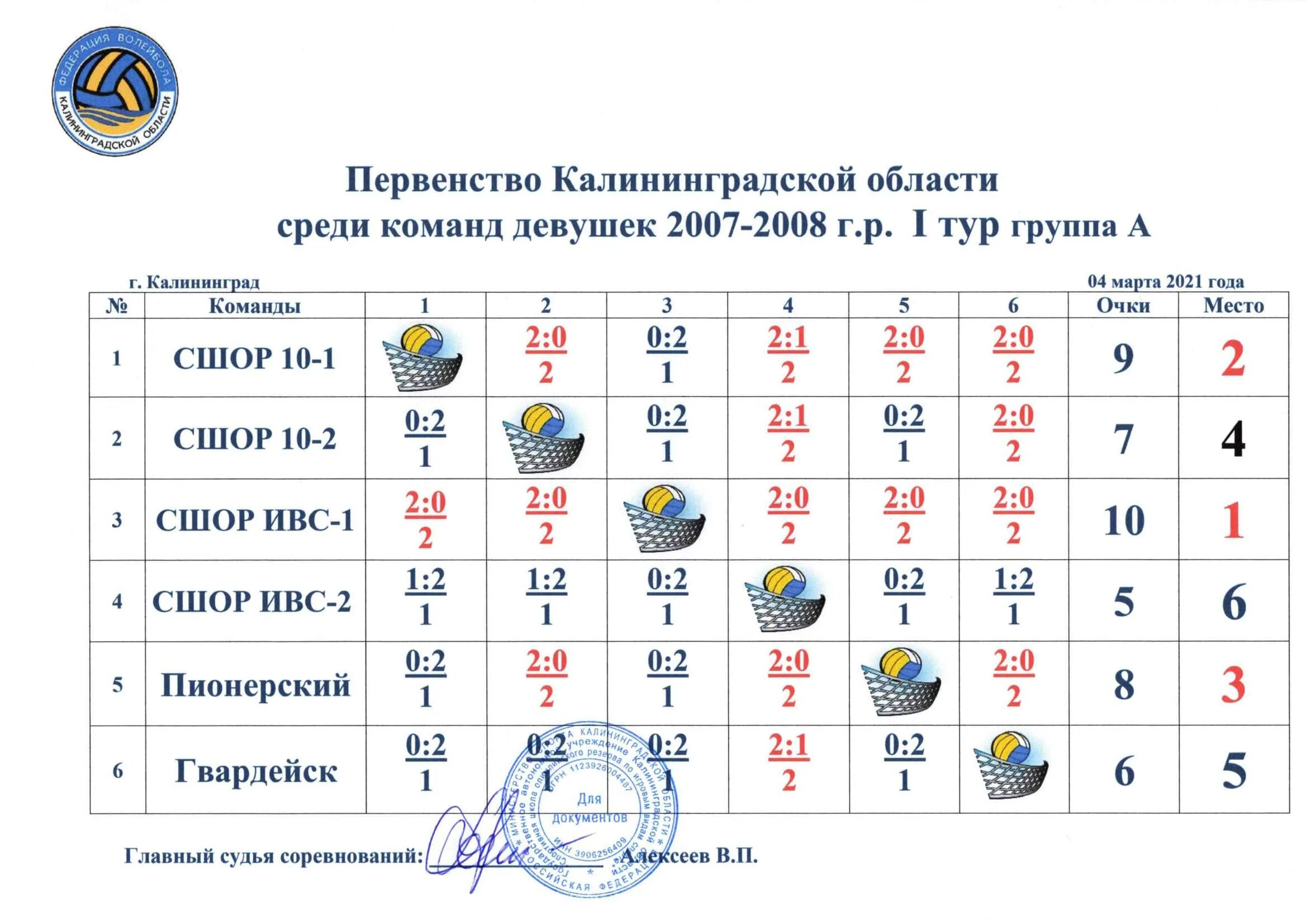 Точный прогноз гурьевск калининградская область