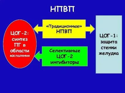 Ингибитор цог 3