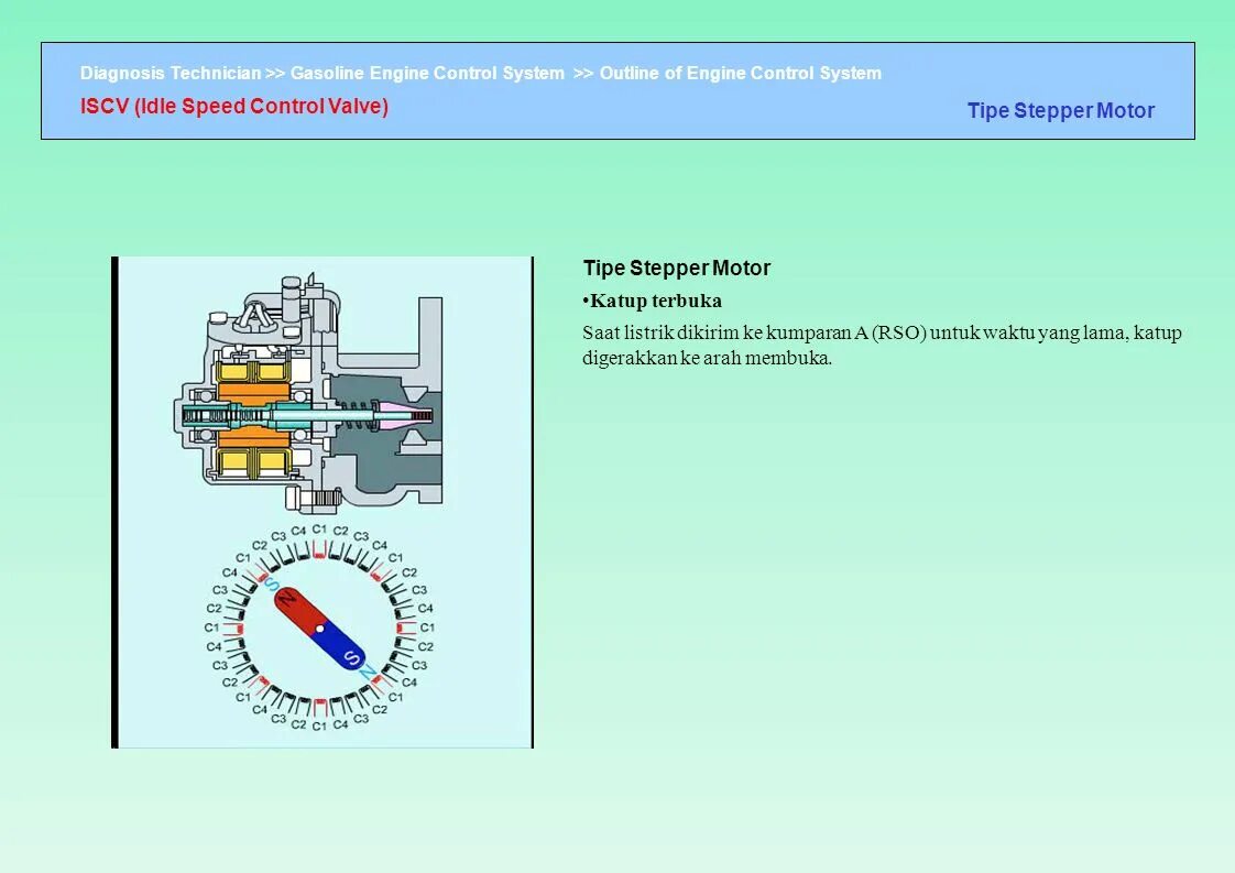 Idle speed up. Idle speed up