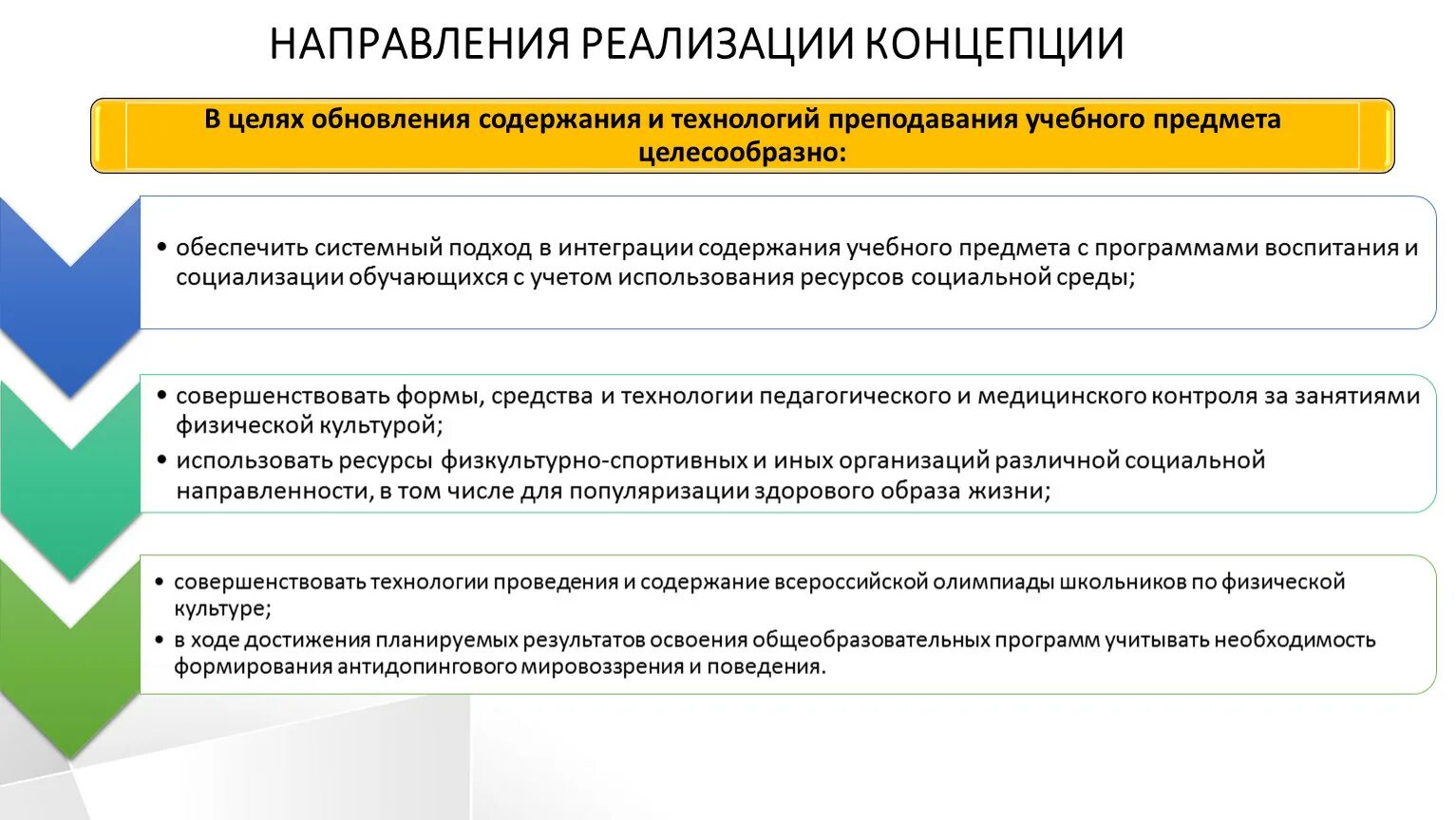 Концепция реализации учебных предметов. Направления реализации. Основные направления реализации концепции. Направления реализации проекта. Ключевые направления концепции.