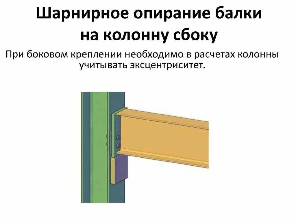Шарнирно опёртая балка в лире. Оперто опертая балка. Эпюра шарнирно опертой балки. Шарнирное опирание стальной балки сбоку на колонну. Опирание металлической балки на колонну.