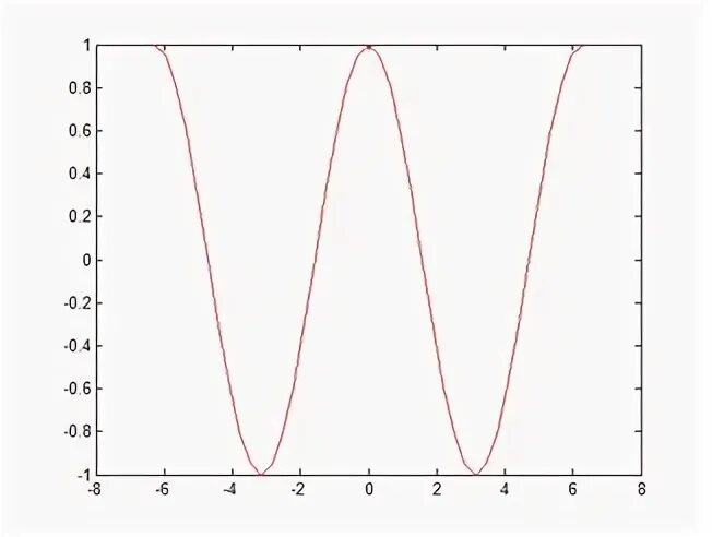 1 1 plot