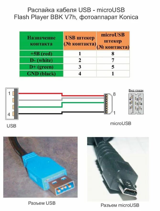 Распайка кабеля USB Micro USB. Распайка Micro USB разъема. Распиновка шнура USB. Распайка Mini USB.