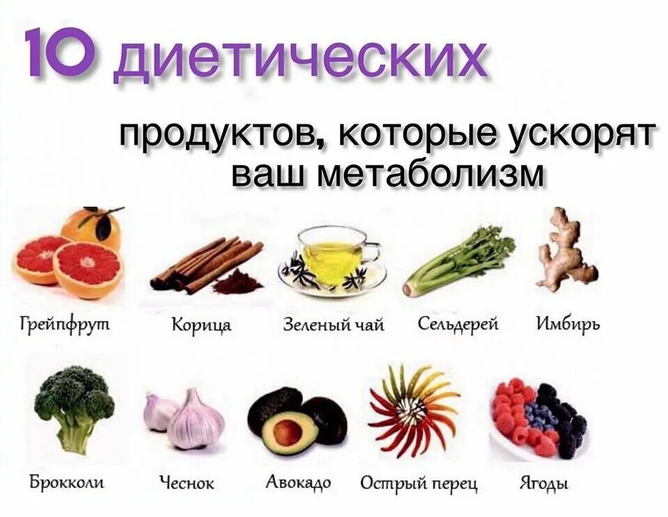 Которые помогут ускорить и. Продукты усиливающие обмен веществ в организме человека. продукты ускоряющие обмен веществ. продукты ускоряющие метаболизм в организме. продукты которые разгоняют метаболизм.