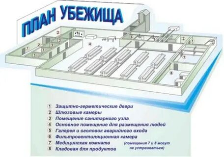 Убежище обж 8 класс
