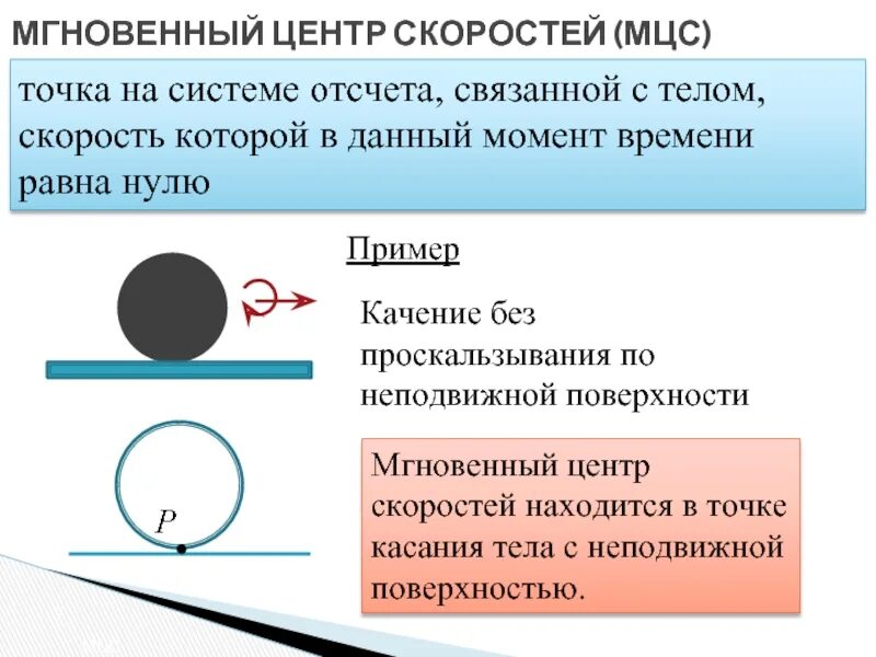 Твердая неподвижная. Мгновенный центр скоростей. Движение тела без проскальзывания. Движение колеса без проскальзывания. Проскальзывание колеса физика.