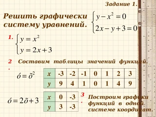 Х 2у 3 3х 2у 5. Решить графически систему уравнений задания. Решите систему уравнений: { х + у = 4,. Решение графически систему уравнений 3у-х=3. Решите графически систему уравнений у+х 0.