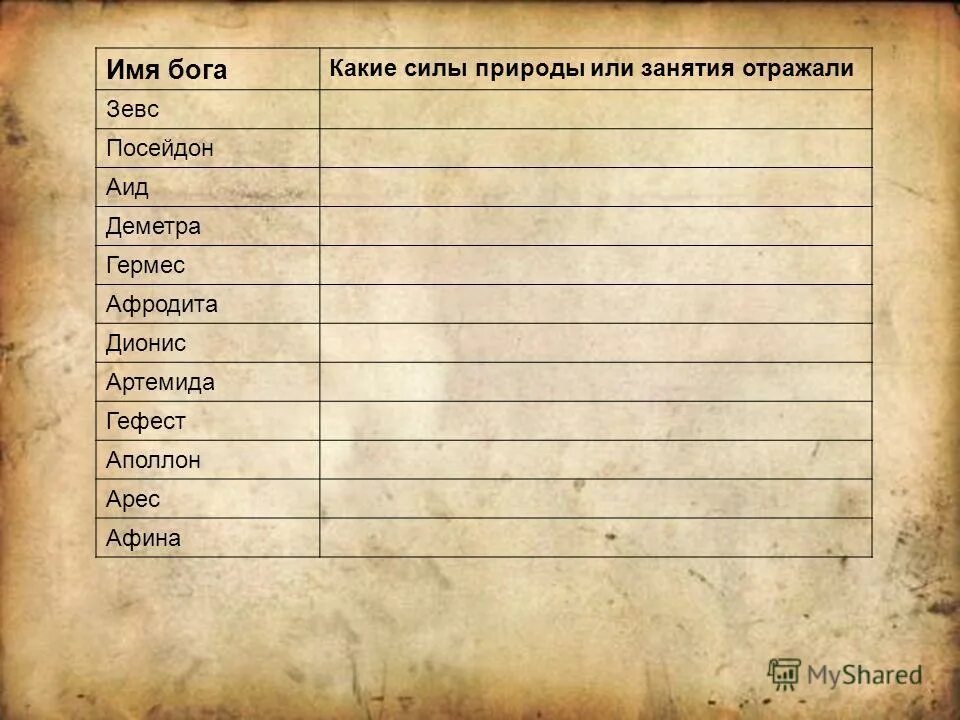 Библейские имена бога. Имена греческих богов. Имена богов. Какое имя имеет бог. Имена богов.
