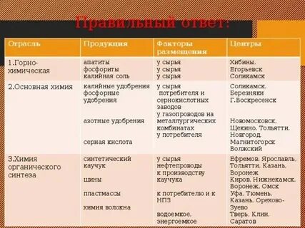 Горная химия центры