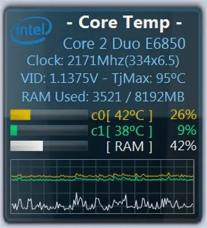 Core Temp. Core Temp Monitor. Standart Core Temp temperatura. CPU temperature widget Windows 11. Core temp русский язык