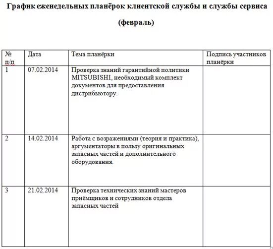 Планерки в отделе продаж. План проведения планерки образец. план проведения планерки в отделе продаж. график планерок. регламент проведения планерки.