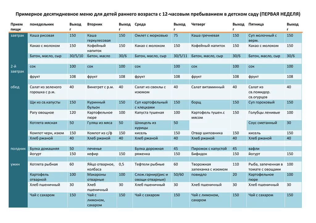 10 дневное меню новый санпин. Примерное меню на 10 дней для детского сада по новому САНПИН. Примерное меню в детском саду по новому САНПИН. Примерное меню для детского сада по САНПИН. Меню-раскладка для детского сада по новому САНПИН на 10 дней.