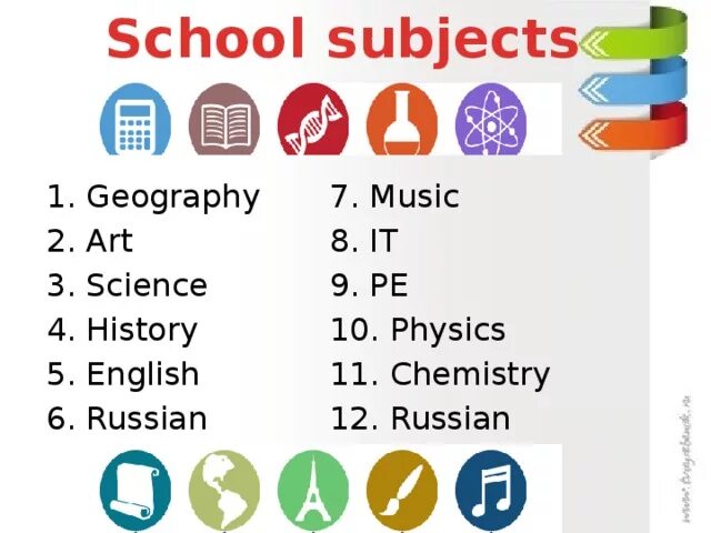 Write school subjects. Тема School subjects. School subjects 8 класс. School subjects список. School subjects list.