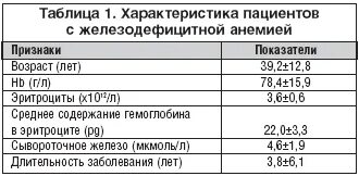 Сывороточное железо по возрасту таблица Железа выше нормы что это значит