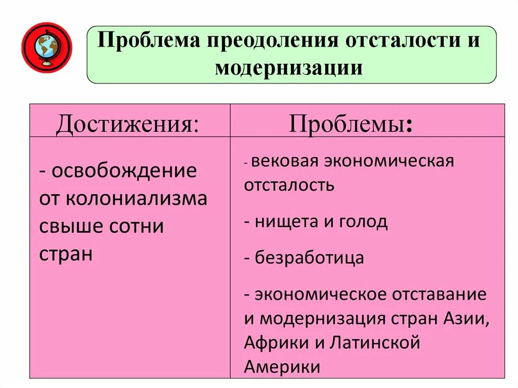 Проблема модернизации истории. Проблема преодоления отсталости и модернизации. достижения модернизации. проблема преодоления отсталости развивающихся стран. проблема преодоления бедности и отсталости.