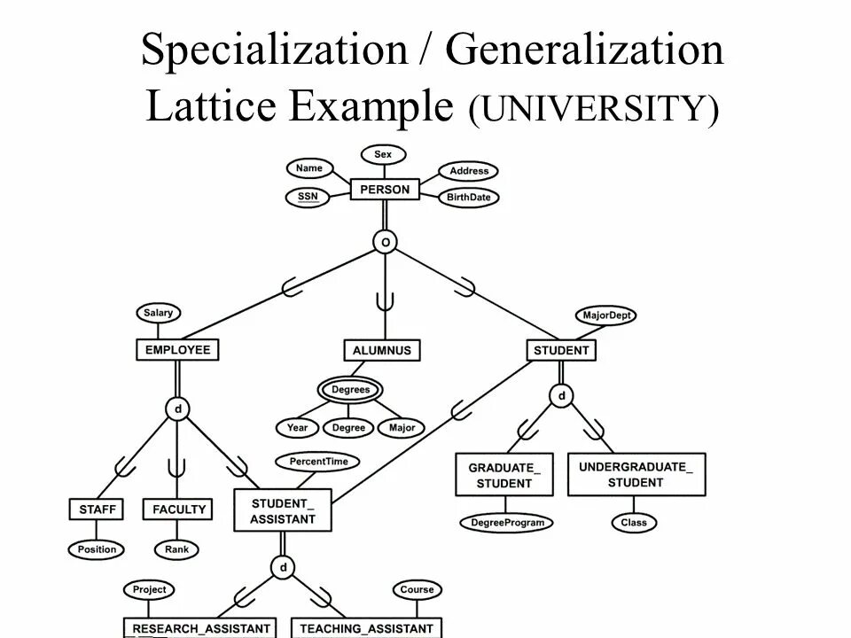 PPT - Enhanced Entity-Relationship and UML Modeling PowerPoint Presentation - ID