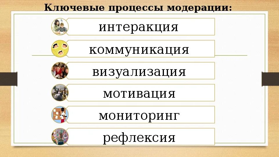 Ключевые процессы модерации. Ключевой процесс 9 букв. Ключевой процесс 9 букв. Презентация на тему умные производства. Ключевой процесс 9 букв.