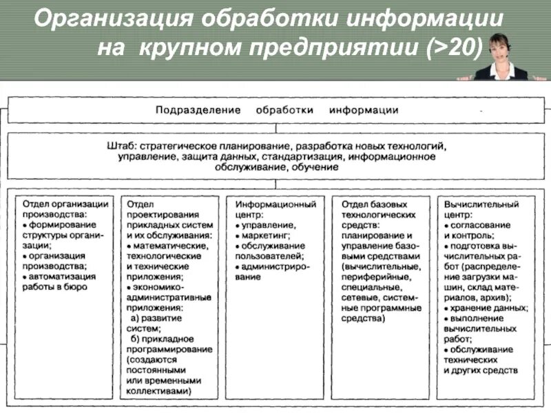 Обработка предприятий служба