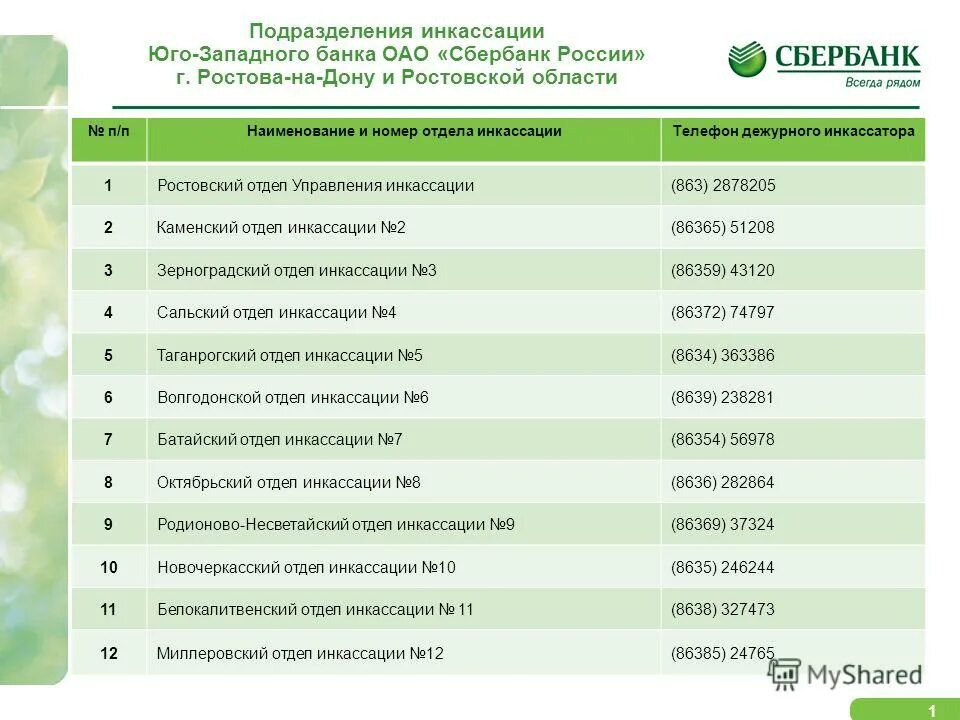 шеврон инкассатора сбербанка. Sberbank программа инкассация. заявление на инкассацию. сбербанк программа. сбербанк инкассация приложение.