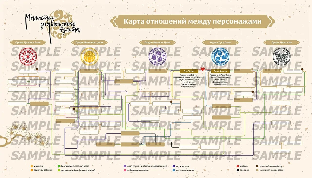 Магистр сколько глав. Карта отношений между персонажами. Таблица отношений между персонажами. Схема отношений между персонажами. Карта персонажей Магистр дьявольского культа.