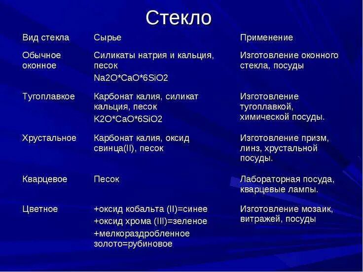 Стекло его свойства. Стекло его свойства. Стекло его свойства. Свойства стекла. Стекла для презентаций.
