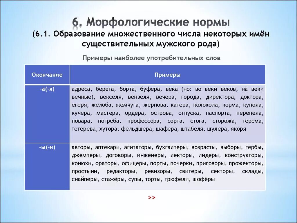 Нормы образования. Множественное число существительных мужского рода. Существительные во множественном числе морфологические нормы. Трудные формы множественного числа имен существительных. Образование формы множественного числа.