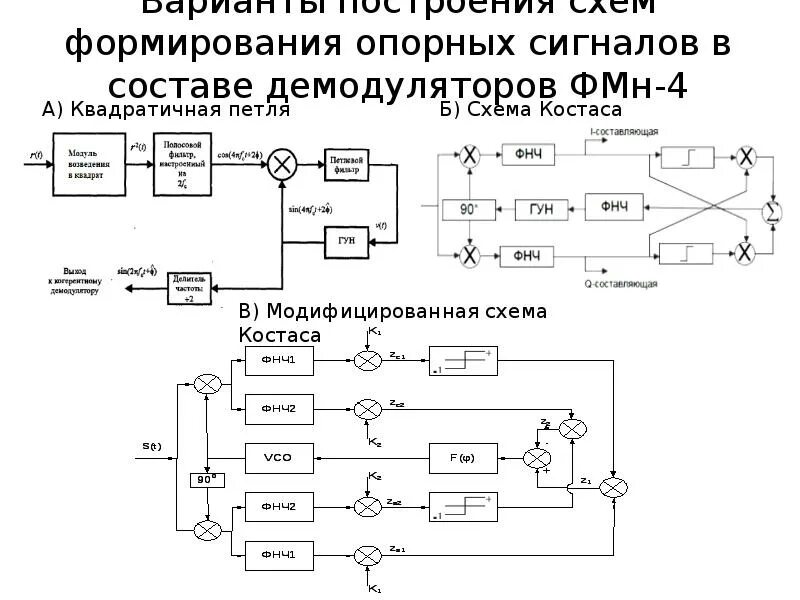 Сигналы в структурной схеме Schem_lc_03 презентация онлайн