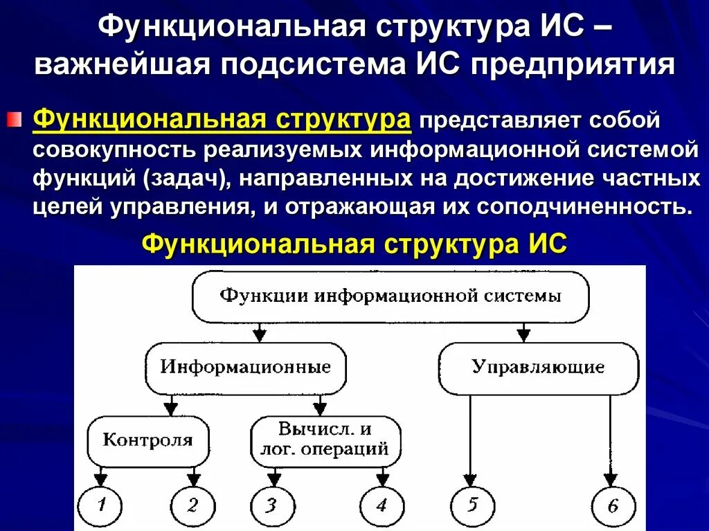 Организационные структуры ис. Структура информационной системы. Функциональная структура информационной системы. Функциональная структура информационной системы предприятия. Информационная структура системы управления.