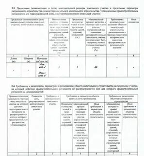 Предельные минимальные и максимальные размеры земельных участков