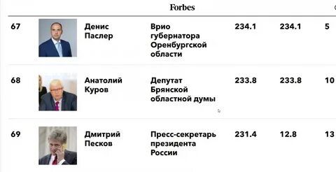 Сколько людей в оренбурге