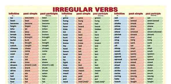 Неправильные глаголы v1 v2 v3. Irregular verbs. Irregular verbs list. Таблица неправильных глаголов.