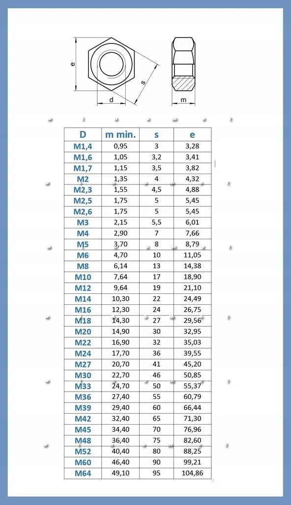 Гайка ГОСТ 2524-70. Гайка низкая ГОСТ 2526-70. Купить гайку шестигранную - ПК Ко