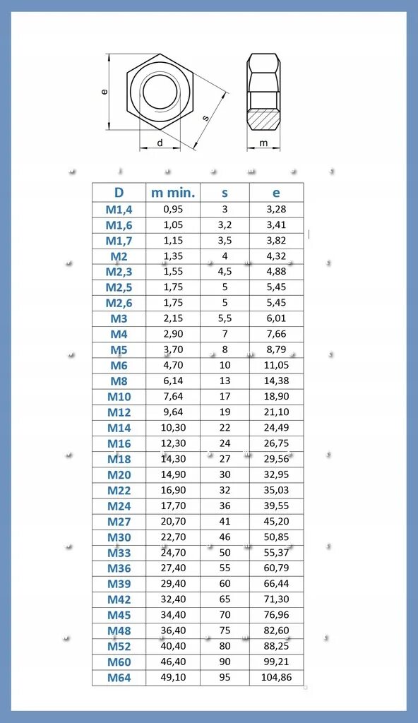 Гайка м10 резьба стандартная. Гайка под шпильку м30 схема. Гайка din 934 м5 чертеж. Гайка м8 размер под ключ таблица. Гайка удлиненная размеры