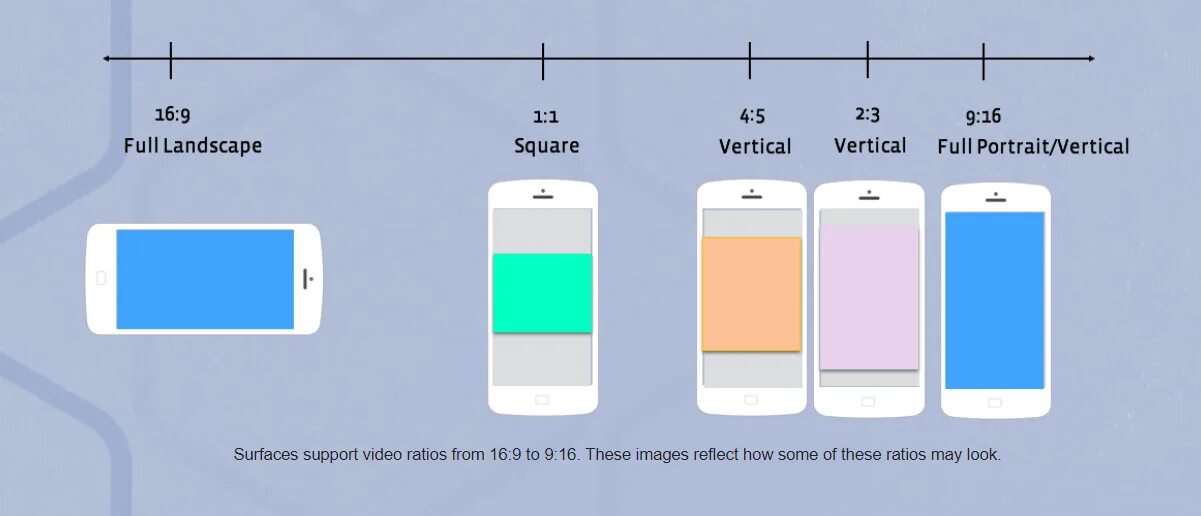 Формат вертикального видео. Формат вертикального видео для телефона. Вертикальное соотношение сторон. Размер видео для Фейсбук.