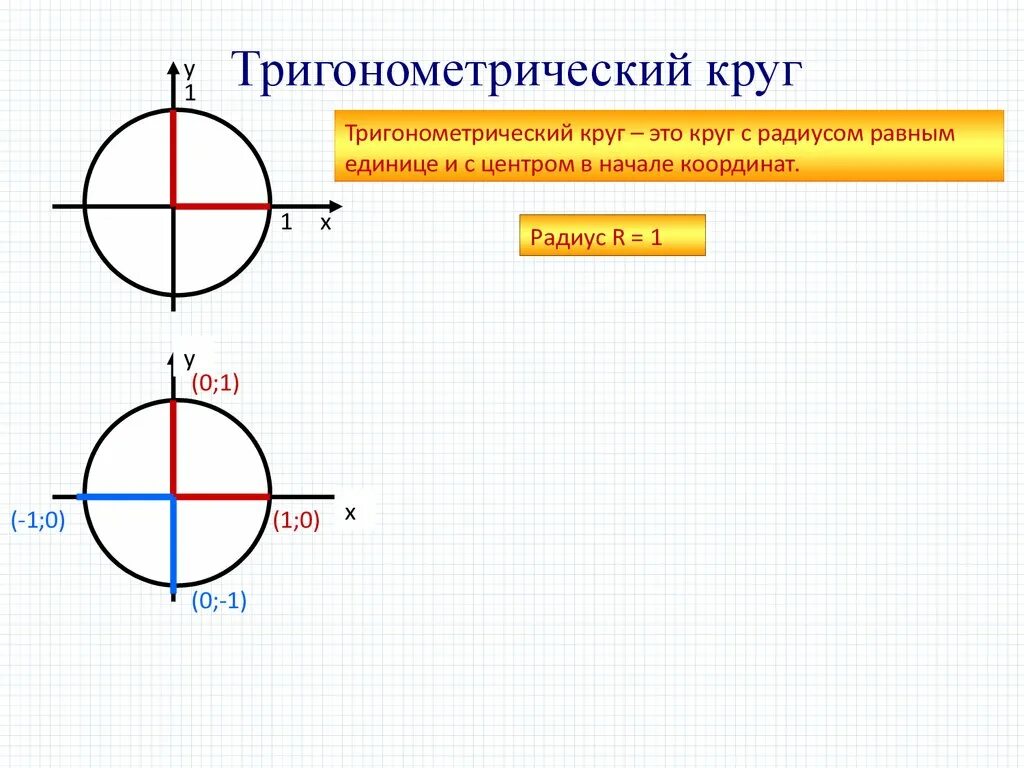 Тригонометрический круг радиус 10. Тригонометьрическиц Кург. Тригонометрическая окру. Тригонометрическая окружно.