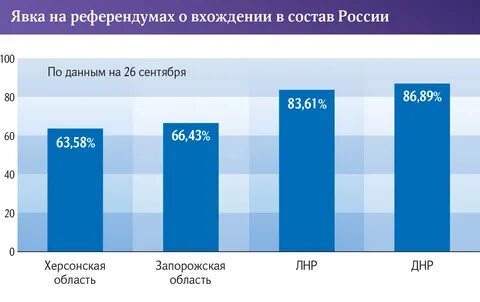 Текст референдума