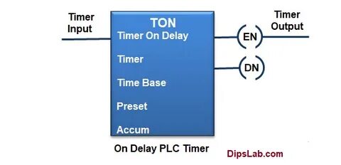On off delay