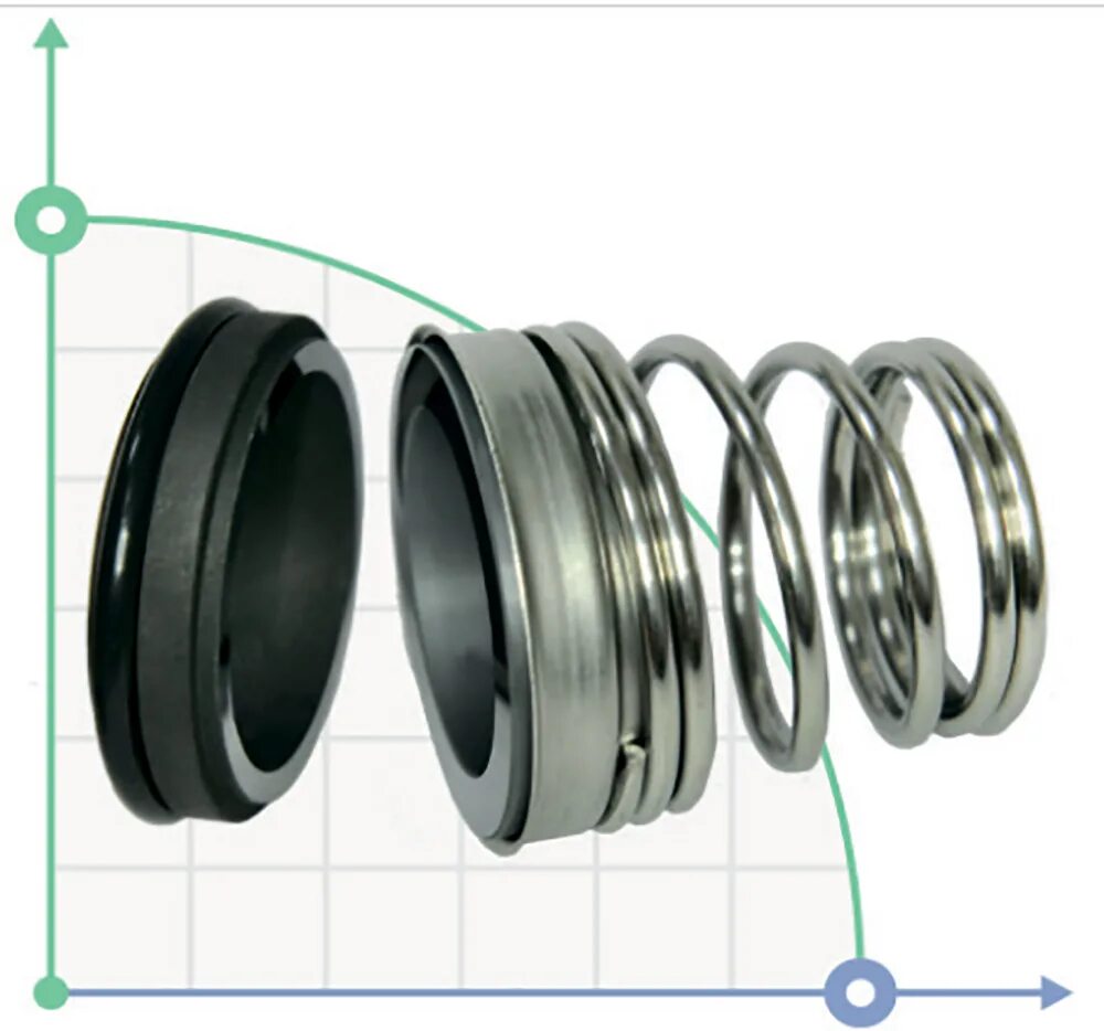Торцевое уплотнение burgmann mg1/60. Торцевое уплотнение mg1-0380/660 car/epdm rotary. Торцевое уплотнение bt fn - 18. Торцевое уплотнение inoxpa wh29. Уплотнение торцевое fn 24 насоса.