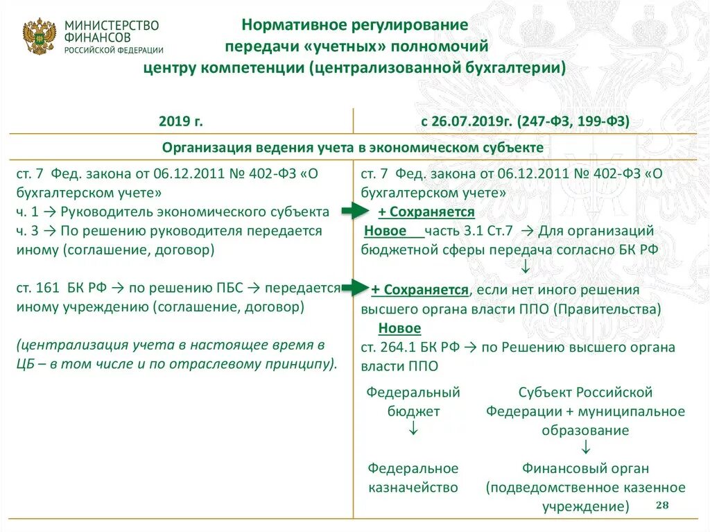телефон бухгалтерии образования. экономика и бухгалтерский учет по отраслям. телефон бухгалтерии образования. отдел бухгалтеров. бухгалтер.
