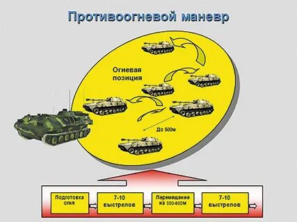 Маневр войск