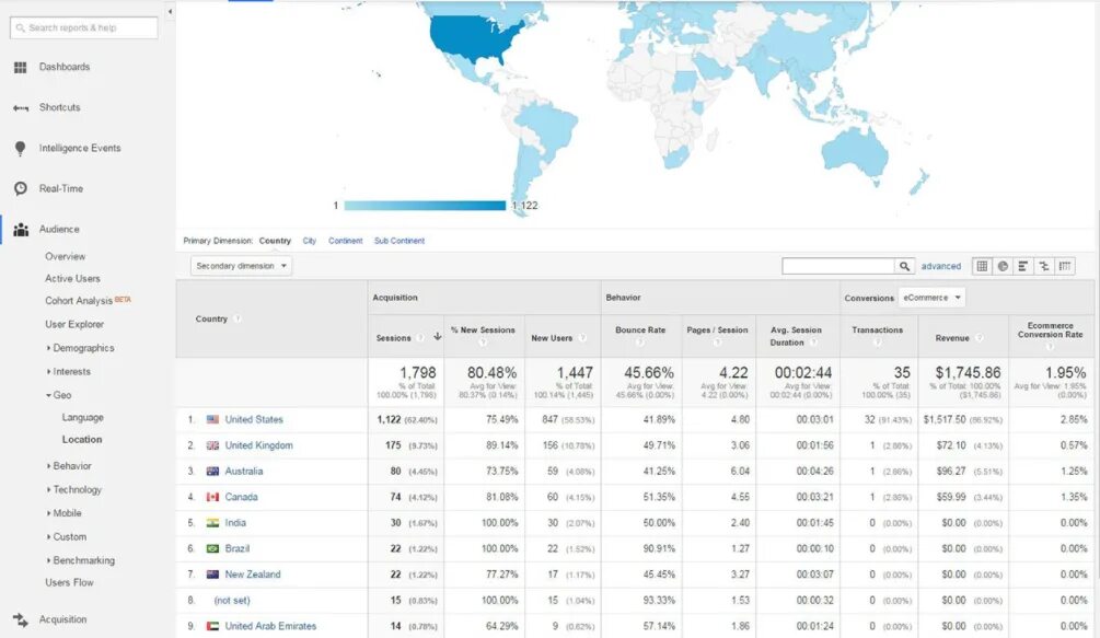 Скриншот гугл аналитики. Analytics geo Filter. User Behavior Analytics.