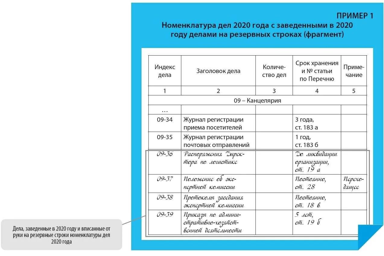 Перечень сроков хранения документов 2025. Номенклатура дел секретариата перечень документов. номенклатура дел основного отдела. номенклатура дел наименование папок. номенклатура дел входящая и исходящая документация.