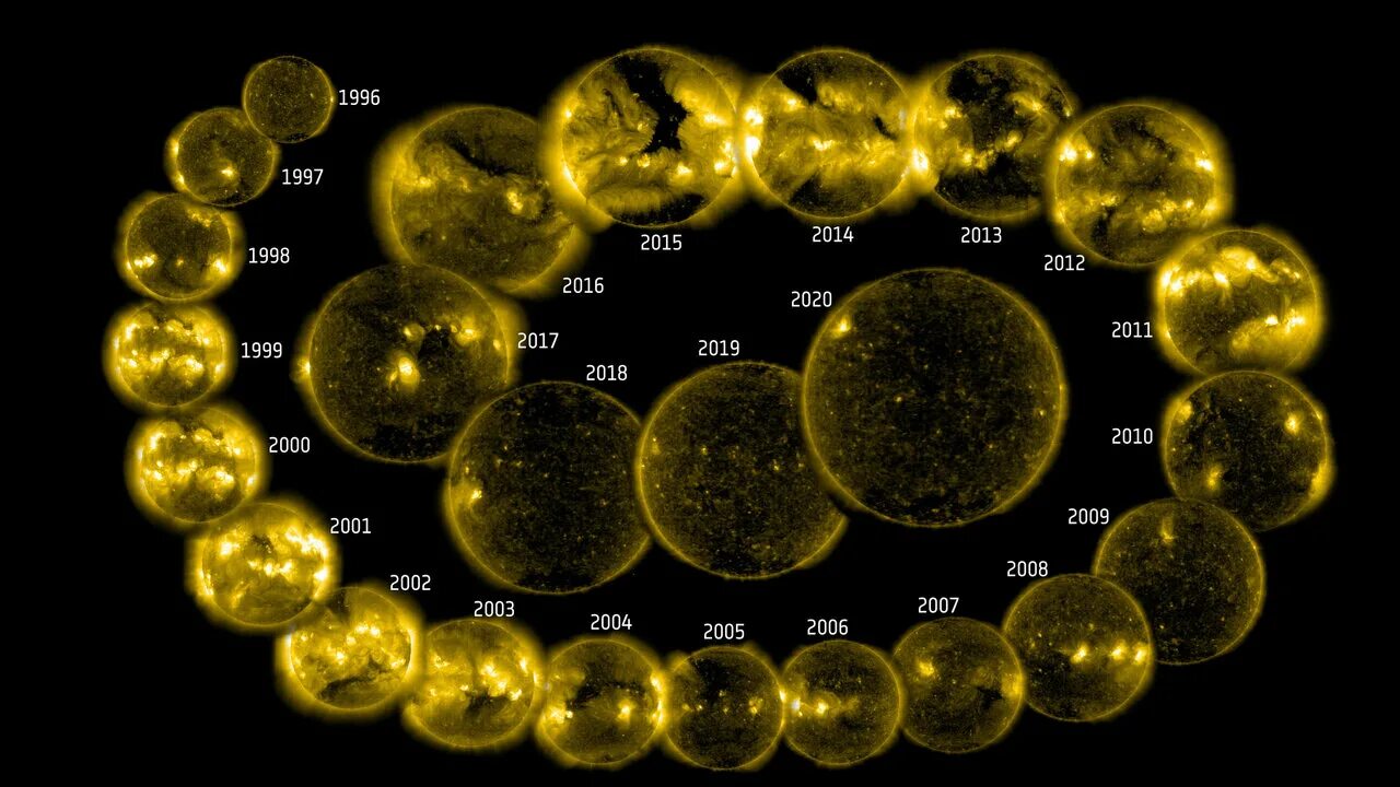 Смена солнца. Цикл солнца. Цикличность солнечной системы. Солнечные циклы астрономия. Солнечные циклы картинки.