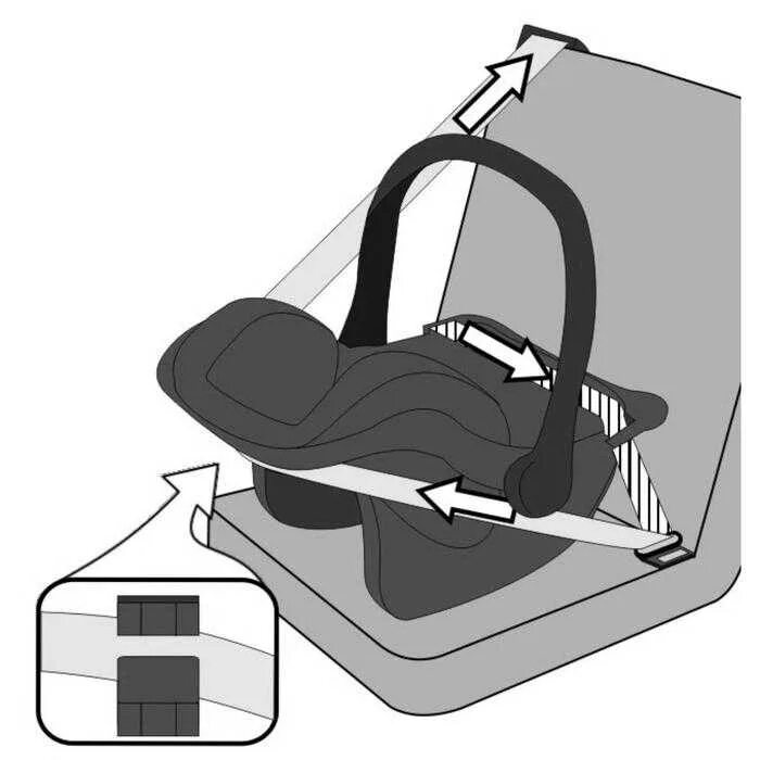 Правила на люльку. Люлька изофикс. Автокресло бебетон ремни безопасности. Крепление автолюльку в машине. Люлька для новорожденных в машину изофикс.