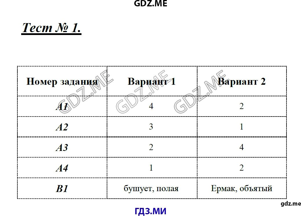 Тест 9 приложение. Тест 9 дополнение определение приложение. Тесты по русскому языку 8 класс Егорова. Тест по русскому 8 класс дополнение. Зачётные работы по русскому языку 8 класс Никулина.