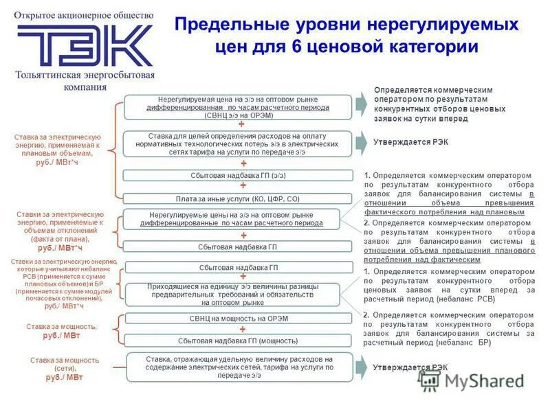 особенности ценообразования. ценообразование на базе издержек. ценообразование. принцип ценообразования «издержки-плюс». ценообразование 2015.