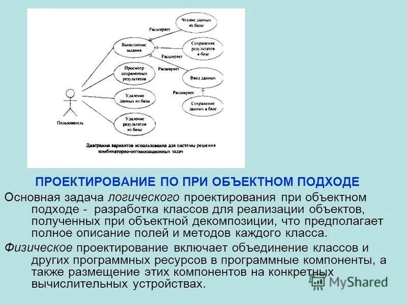 Укажите основные модели используемые при объектном подходе. Объектно ориентированный подход моделирования. Укажите основные модели используемые при объектном подходе. Принципы объектно ориентированного программирования. Структурный подход к разработке алгоритмов.