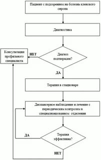Болезнь кленового сиропа тесты нмо с ответами