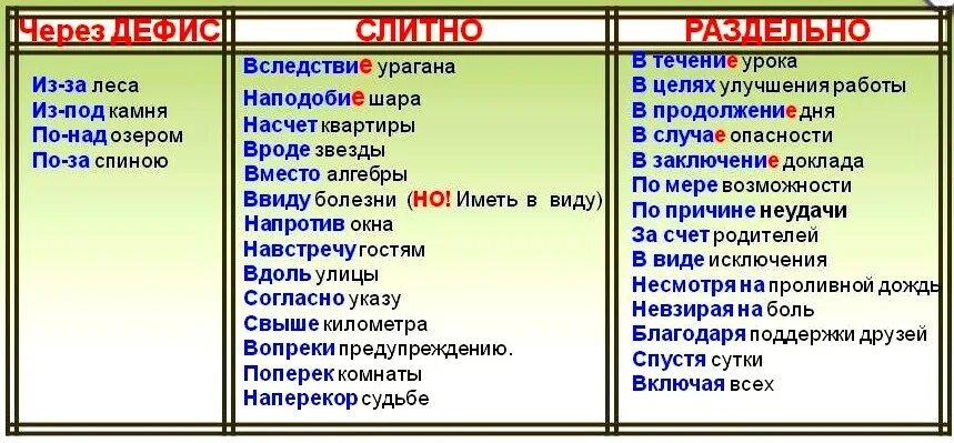 Предлоги в течение в продолжение. В течении в продолжении правило. правописание предлогов в течение в продолжение вследствие. в течение в продолжение вследствие. в течение в продолжение вследствие правило.