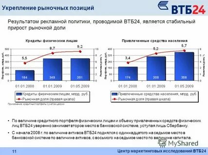 Среднерыночное значение потребительского кредита